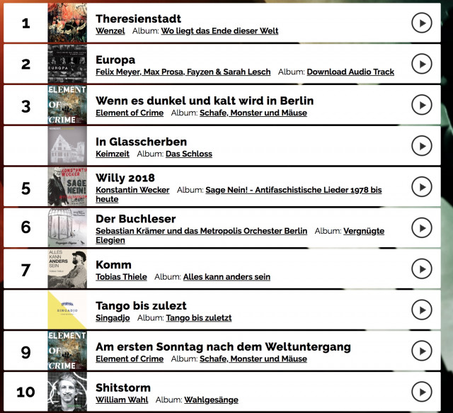 Liederbestenliste April 2019